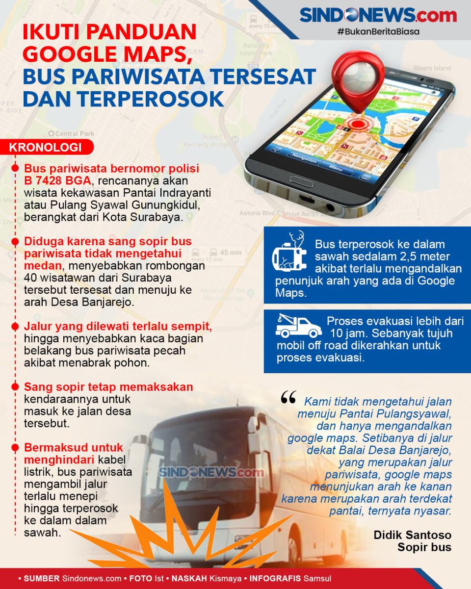 Ikuti Panduan Google...