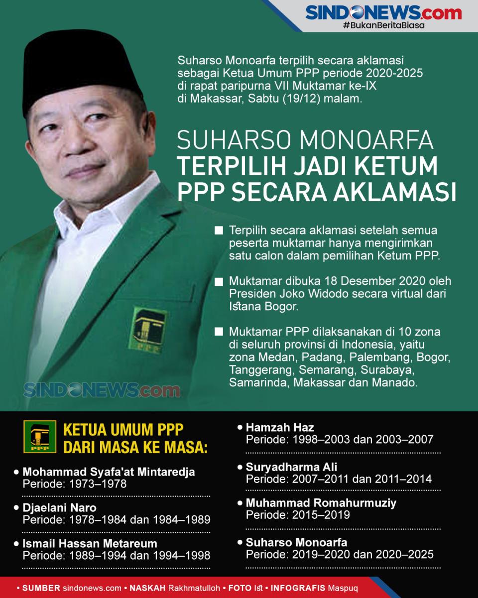 Suharso Monoarfa Terpilih...