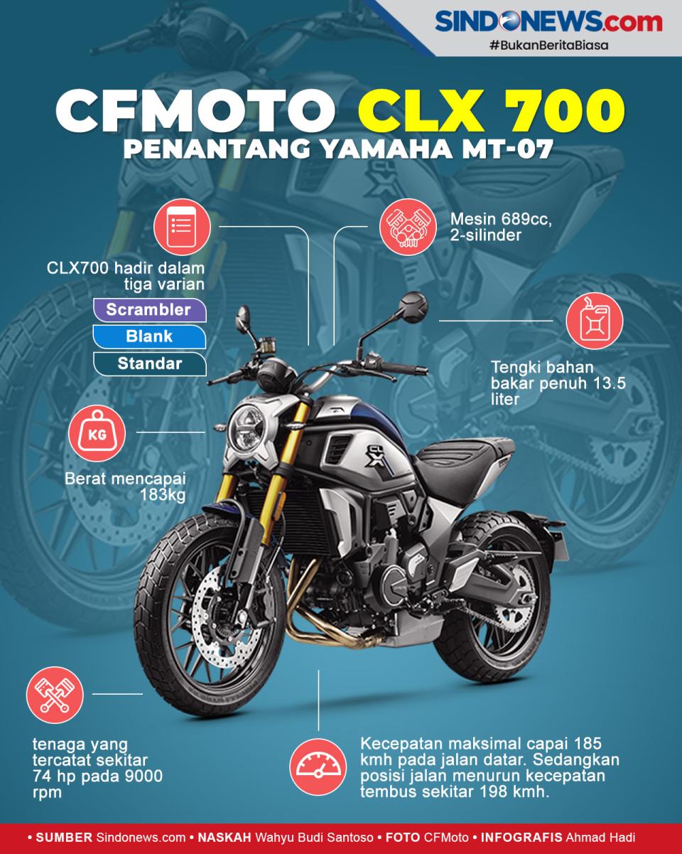 Bergaya Scrambler, CFMoto...