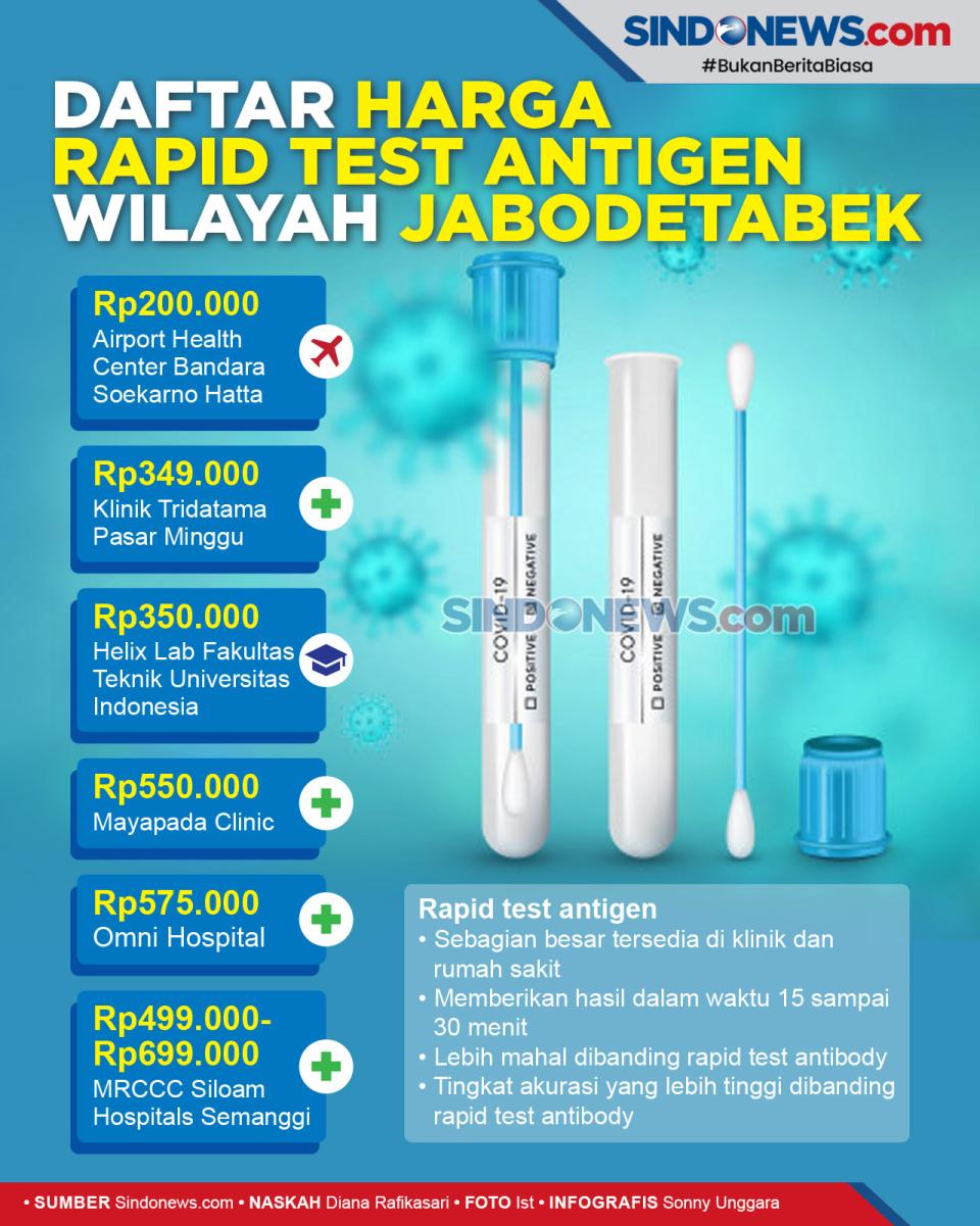 Berapa Biaya Rapid Test...