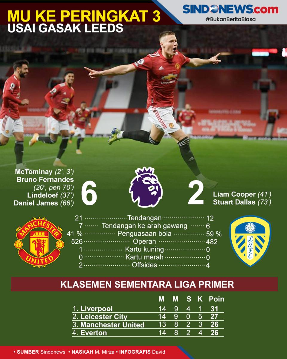 MU Buka Peluang Juarai...