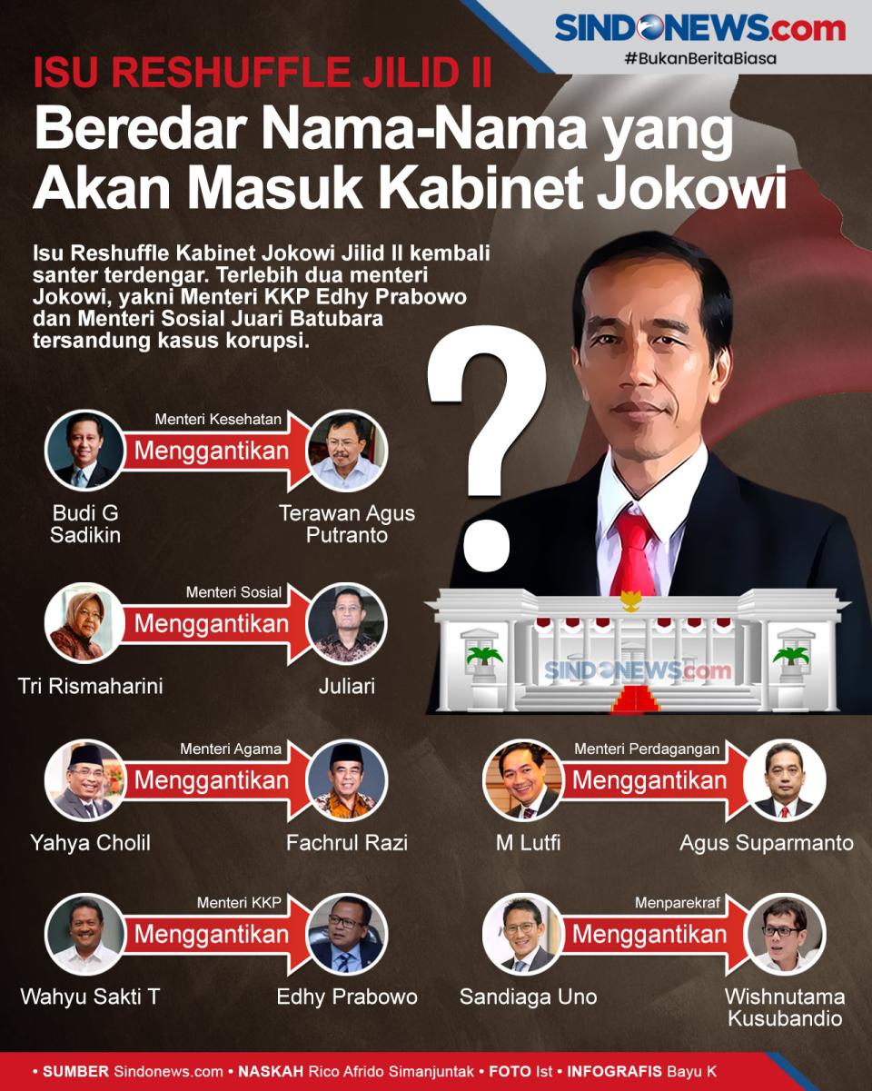 Isu Reshuffle Kian Santer,...