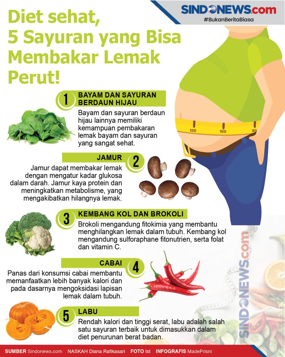Diet sehat, 5 Sayuran...