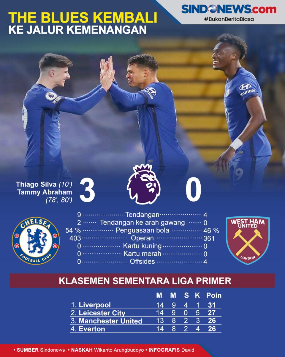 Menangkan Derby London,...
