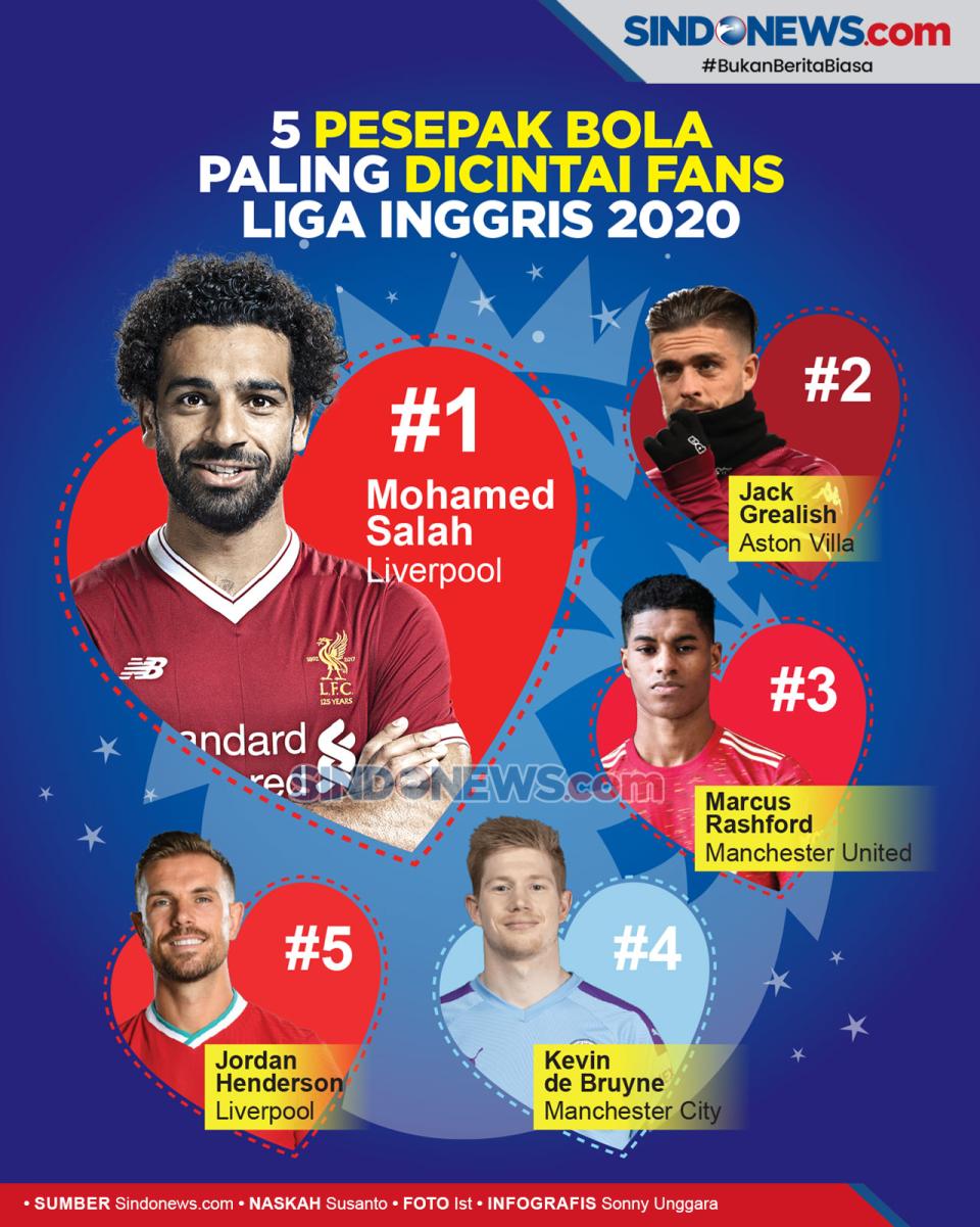 Pesepak Bola Paling...