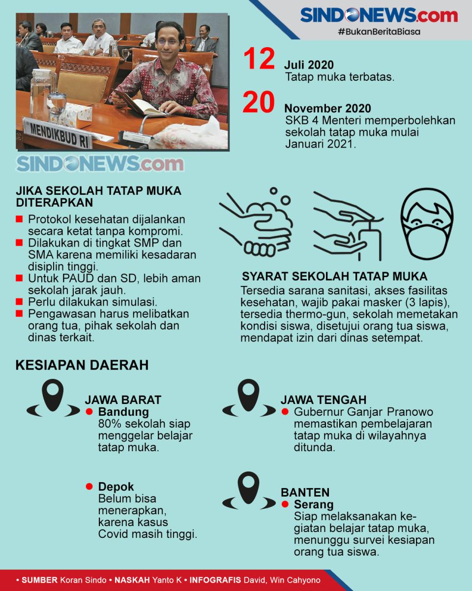 Mungkinkah Sekolah Tatap...