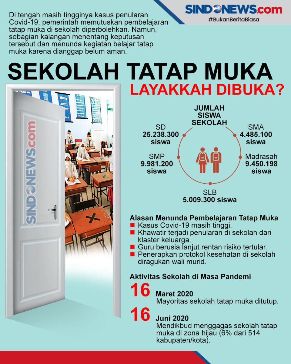 Mungkinkah Sekolah Tatap...