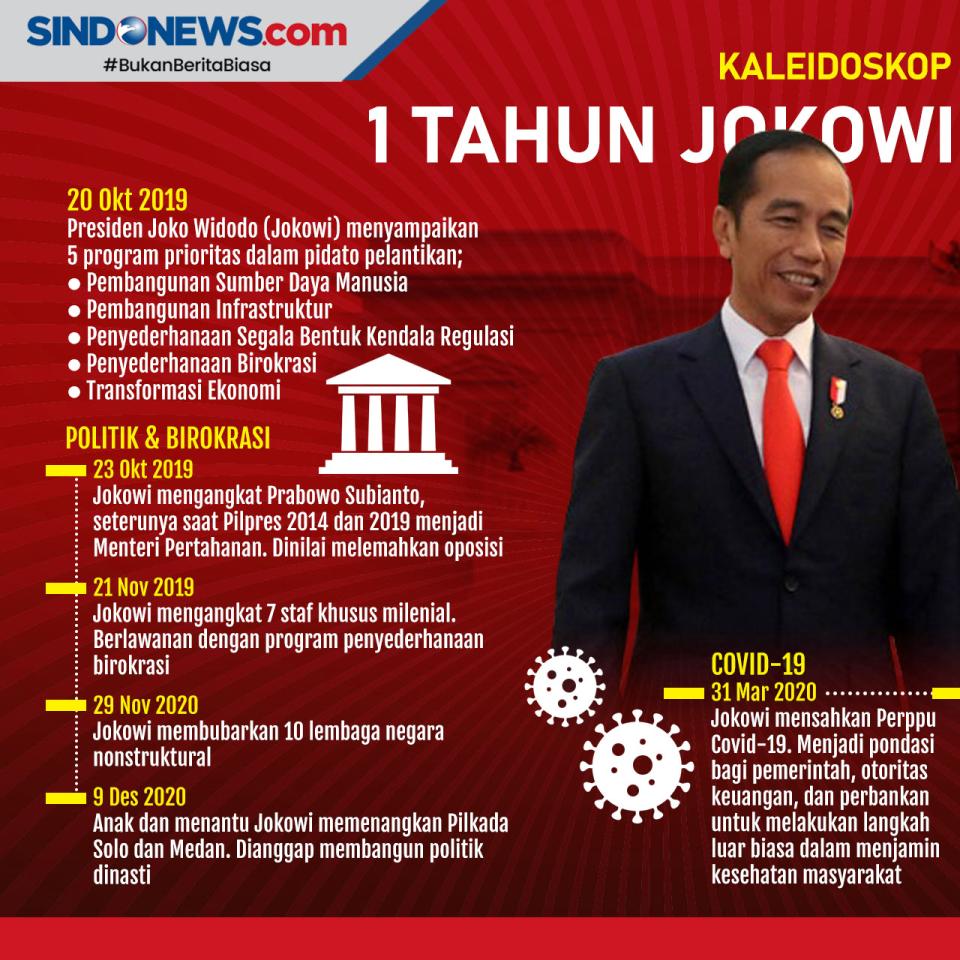 Kaleidoskop: Satu Tahun...