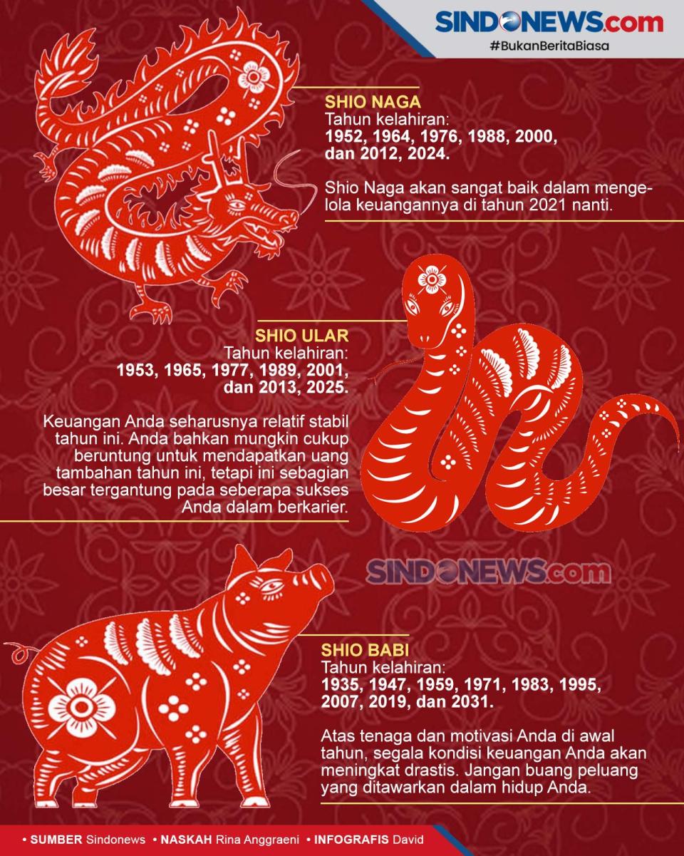 Lima Shio yang Diprediksi...
