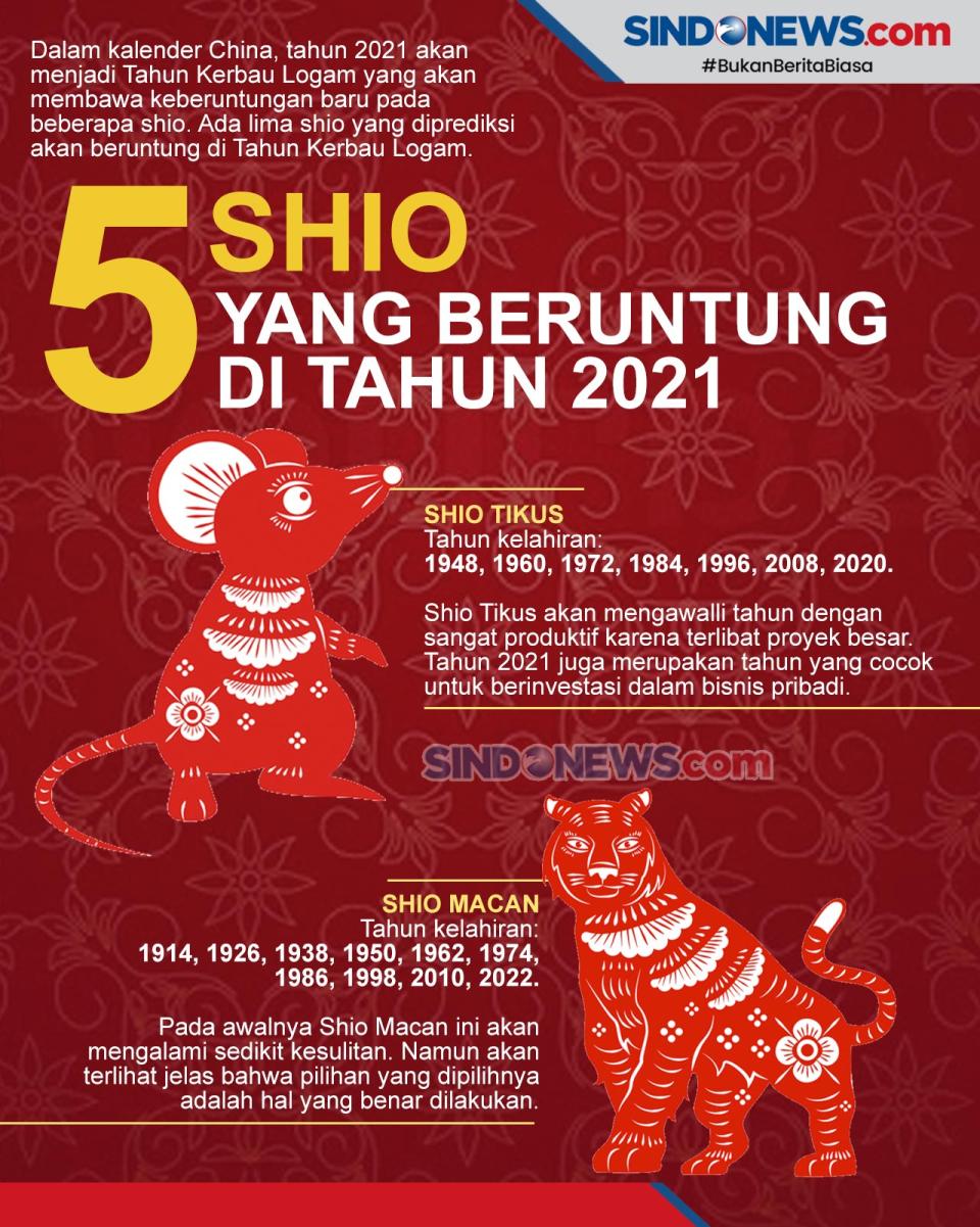 Lima Shio yang Diprediksi...