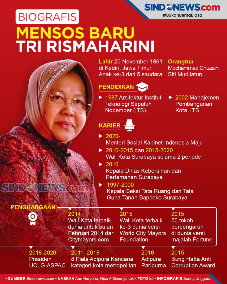 Risma, Dipercaya Jokowi...