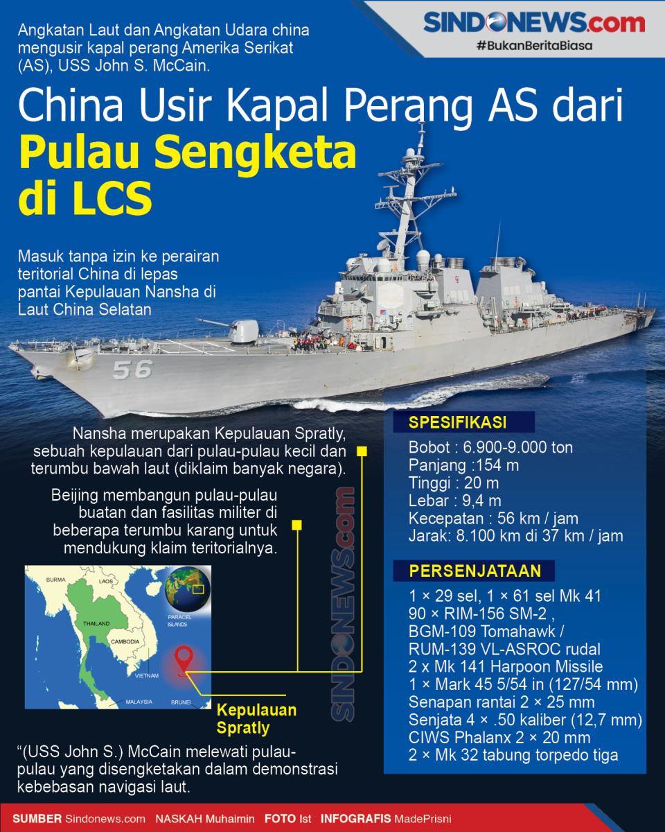 China Usir Kapal Perang...