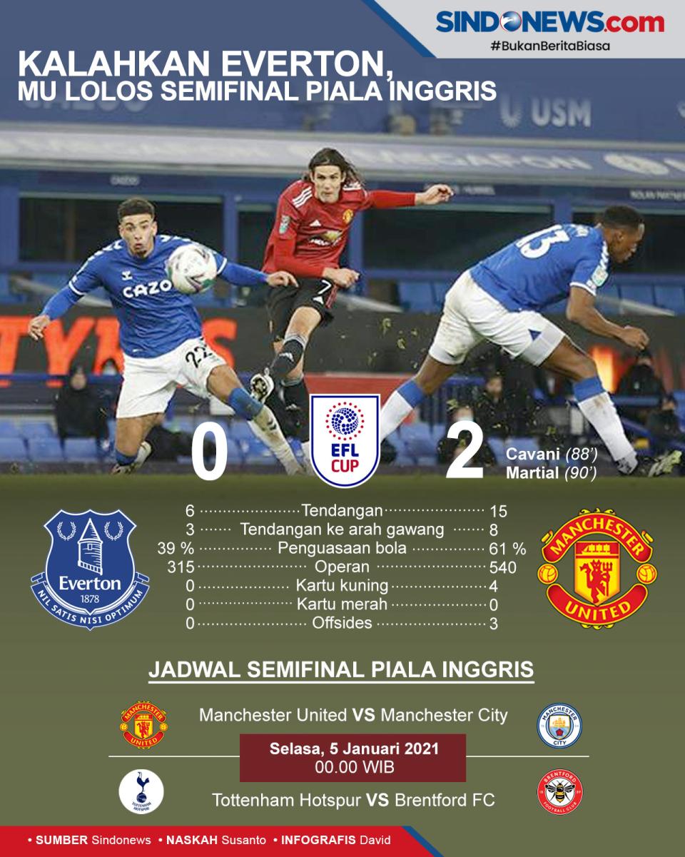 MU Jumpa Man City di...
