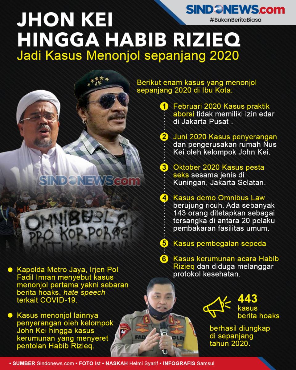 Jhon Kei Hingga Habib...