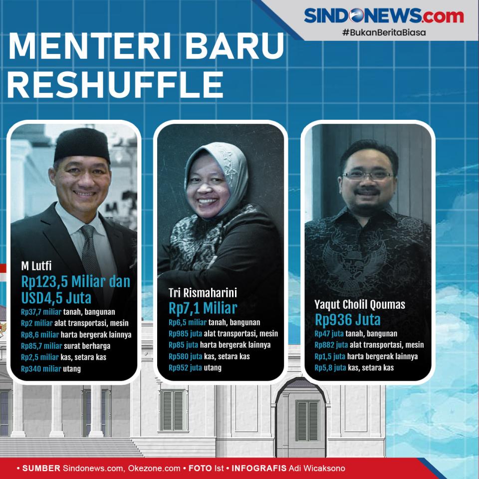 Inilah Daftar Lengkap...