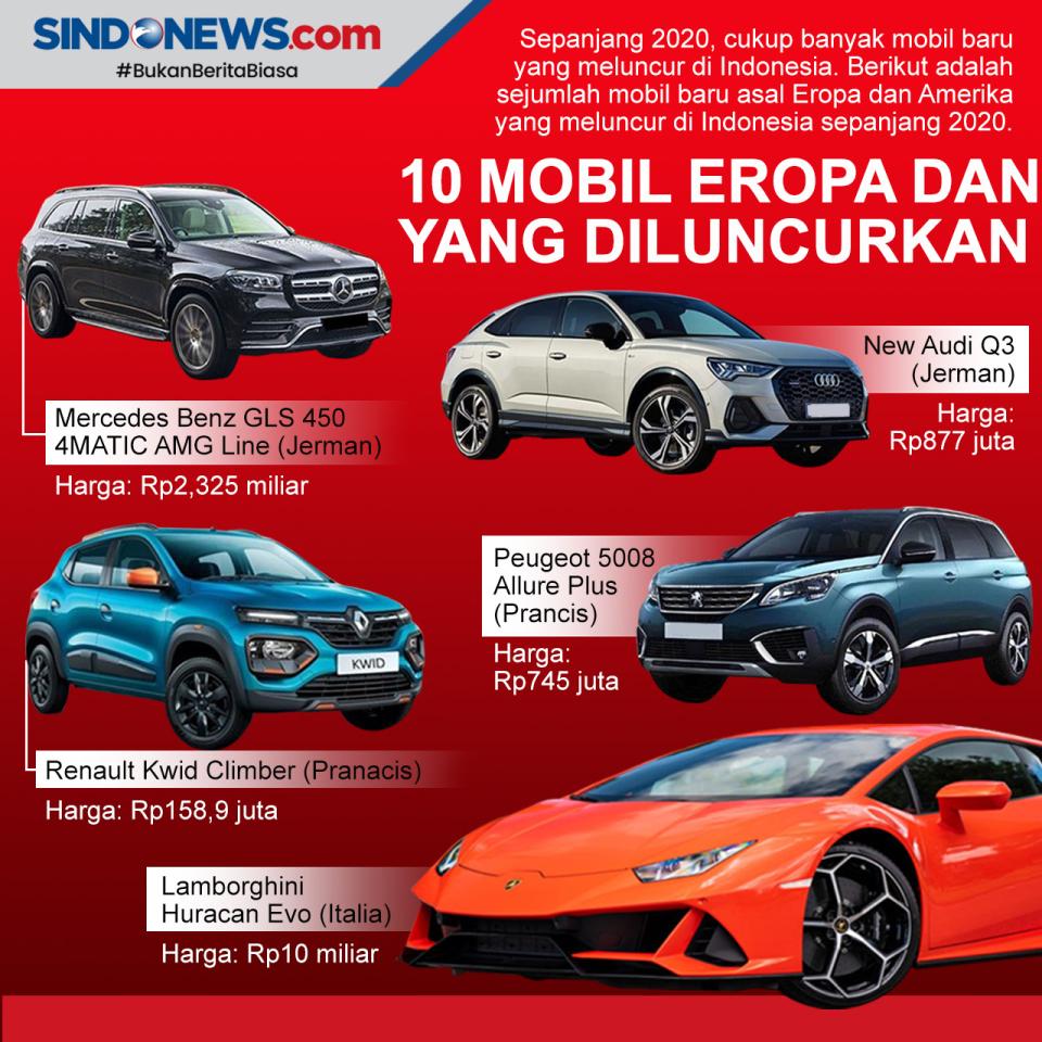 10 Mobil Eropa dan Amerika...
