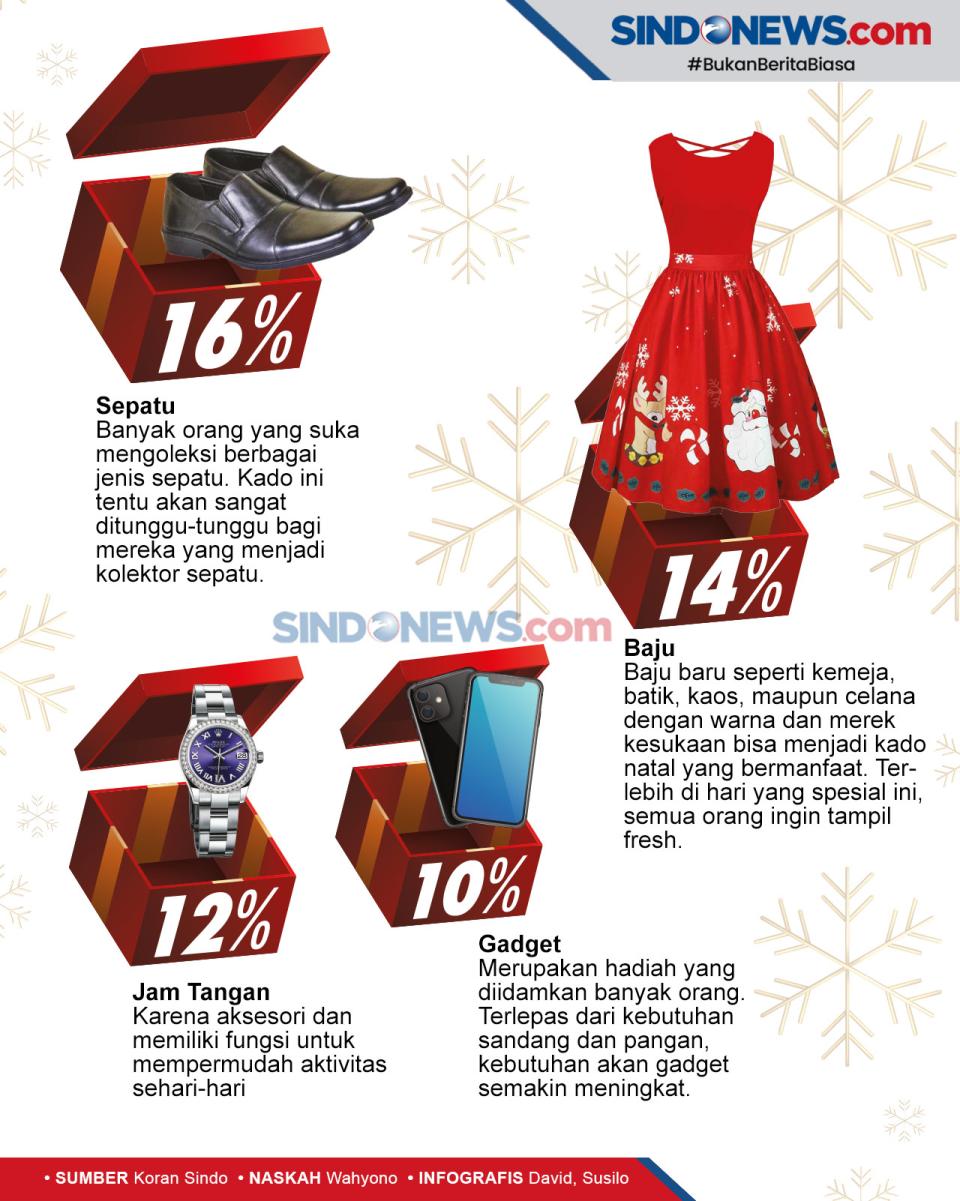 Hadiah yang Paling Disukai...