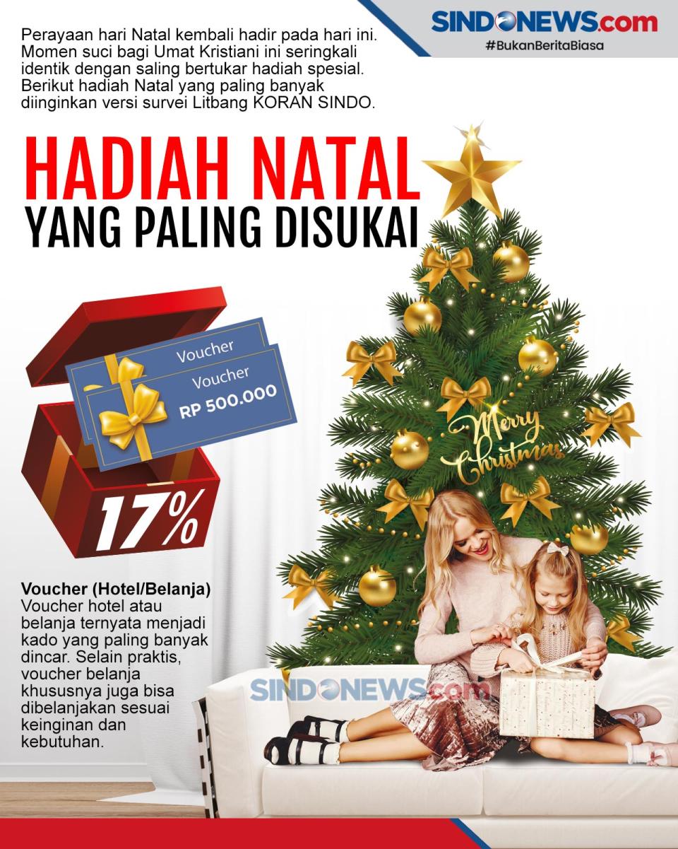 Hadiah yang Paling Disukai...