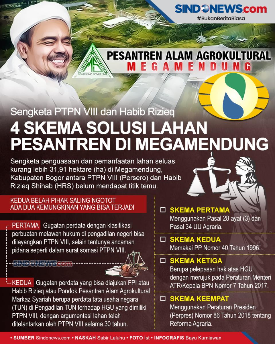 4 Skema Solusi Sengketa...