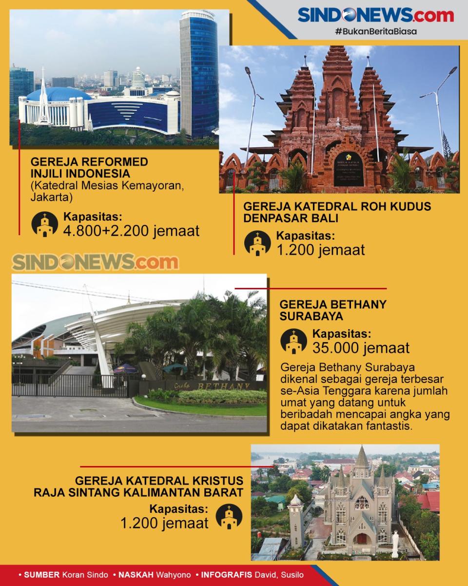 Gereja di Indonesia...