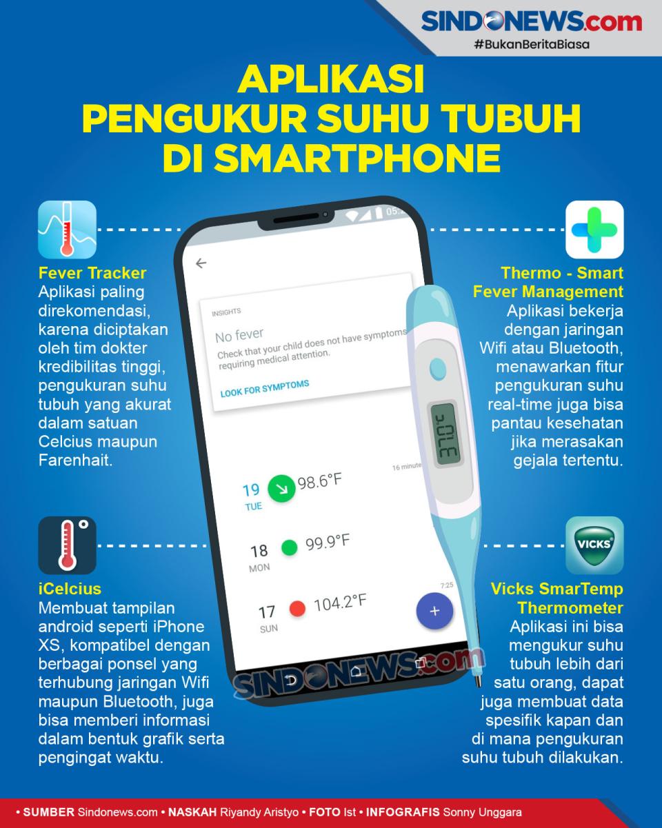 Mau Cek Suhu Tubuh Anda,...