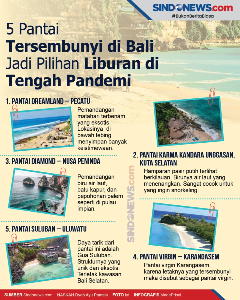 5 Pantai Tersembunyi...