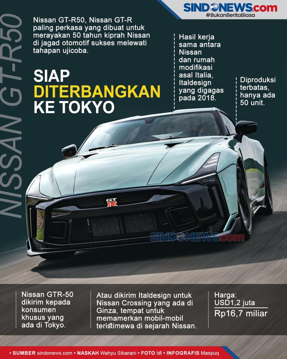 GT-R50, Mobil Nissan...