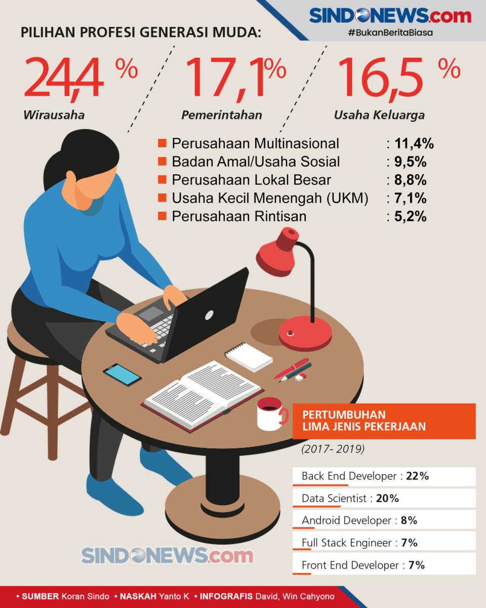 Didukung Teknologi Informasi,...