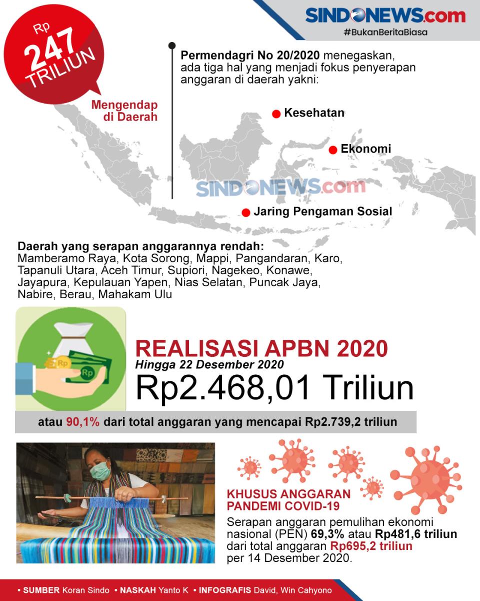 Penyerapan Anggaran...
