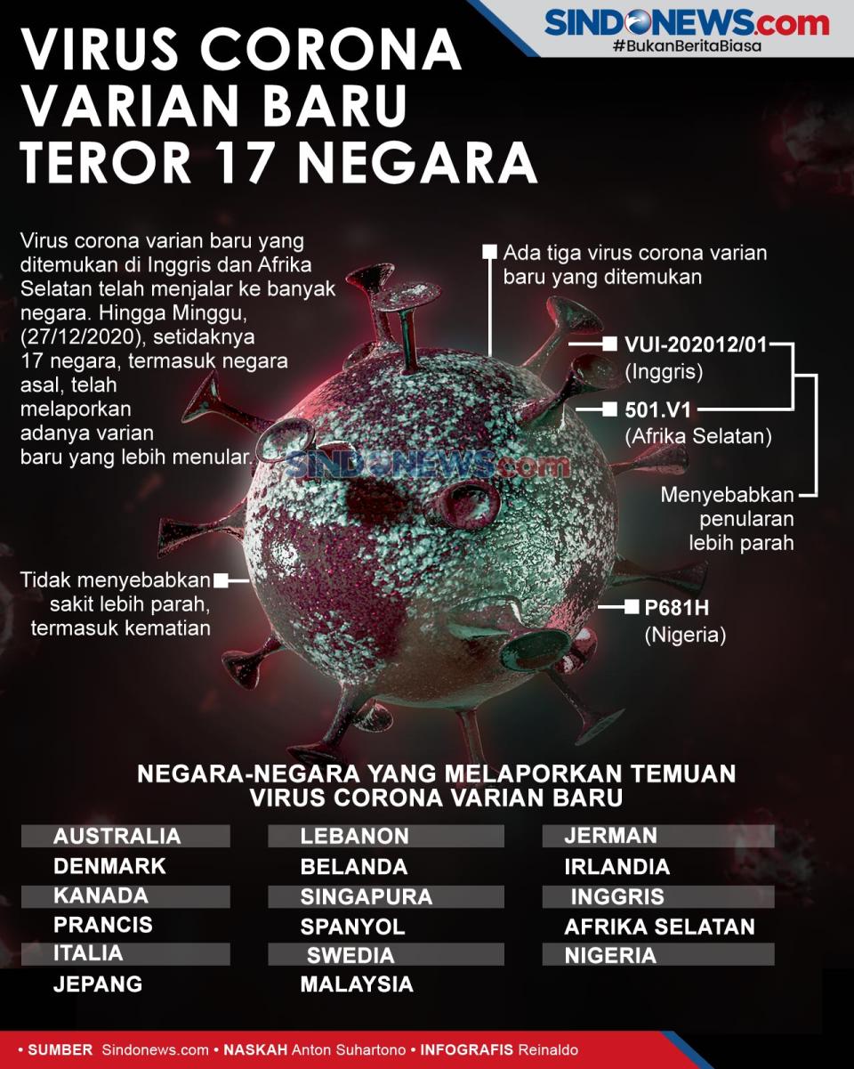 Virus Corona Varian...