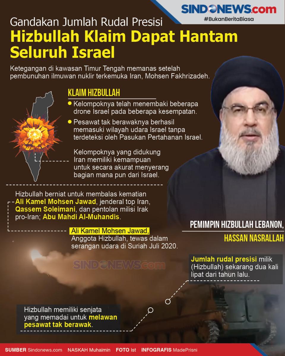 Hizbullah Klaim Dapat...