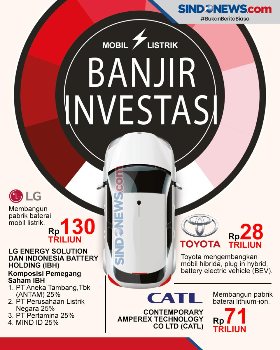 Peluang RI jadi Basis...