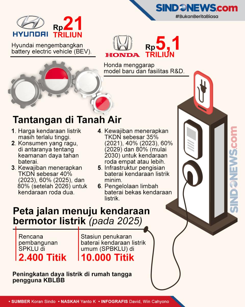 Peluang RI jadi Basis...