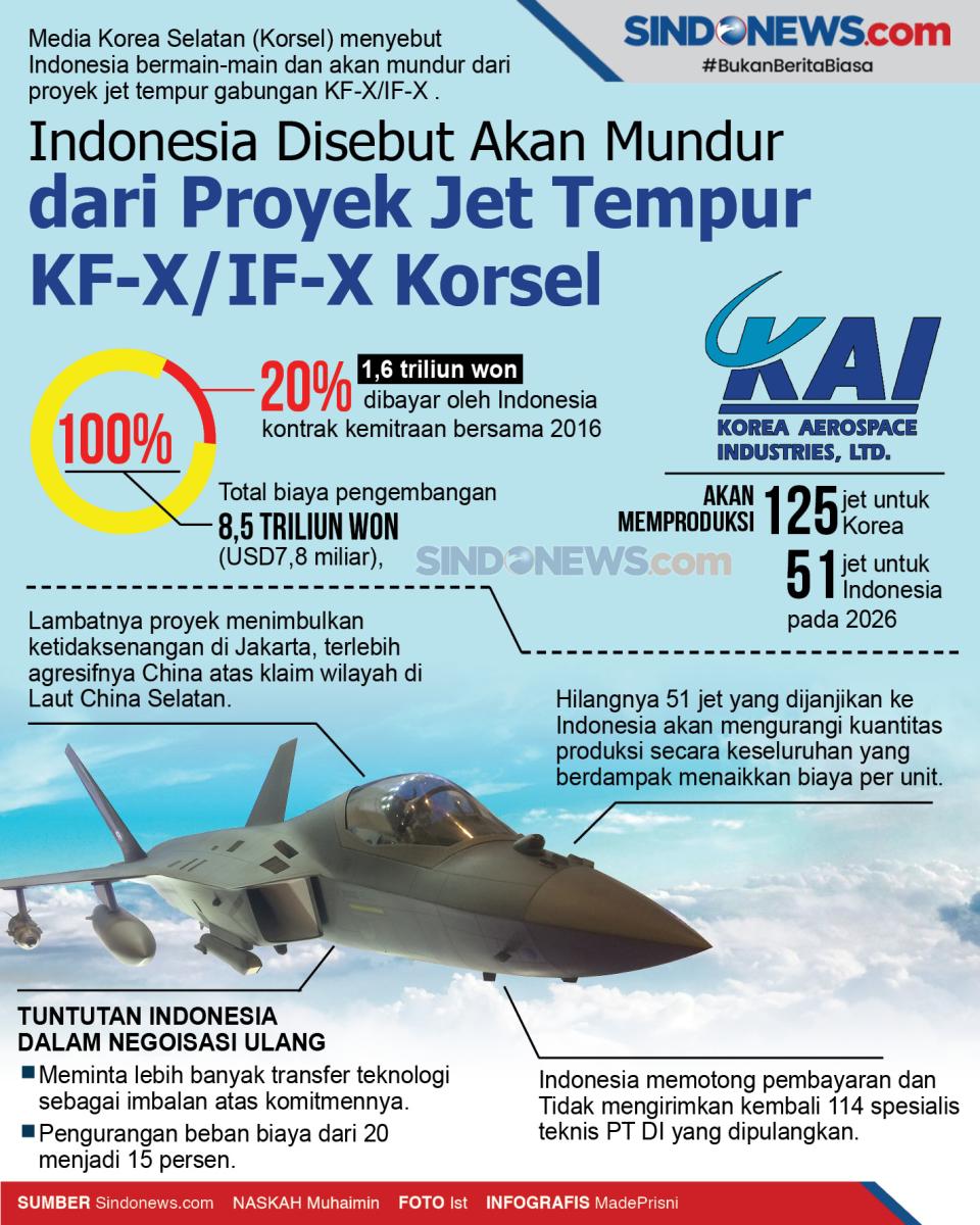 Indonesia Disebut Akan...