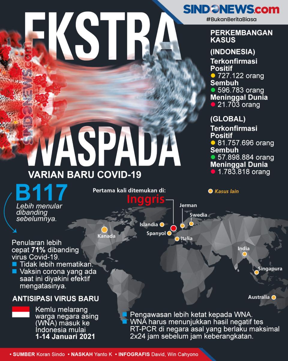 Varian Baru Covid-19...