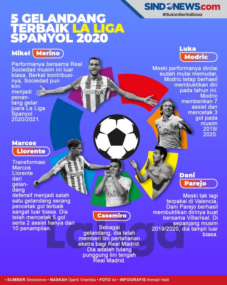 Ini 5 Gelandang Brilian...