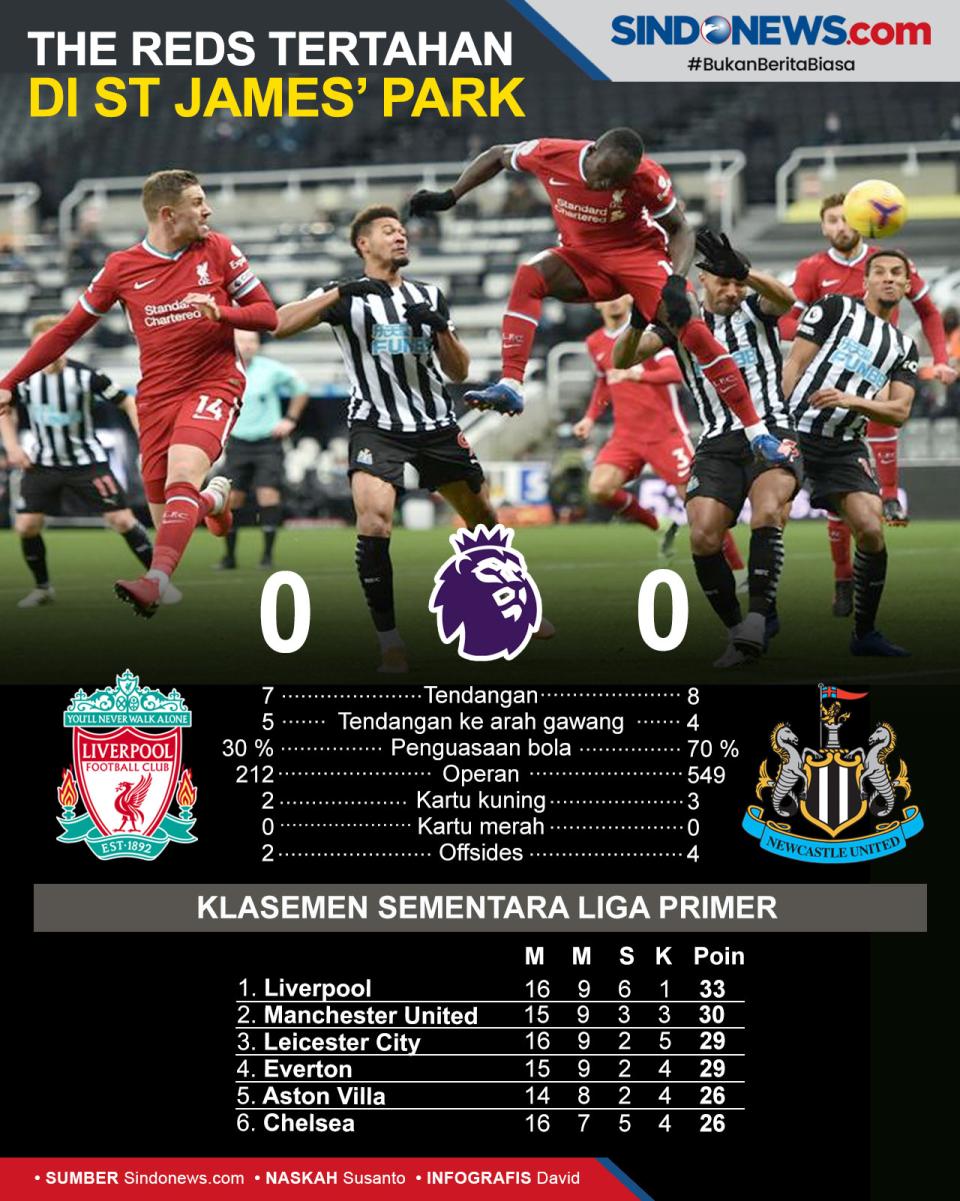 Bertandang ke St James...