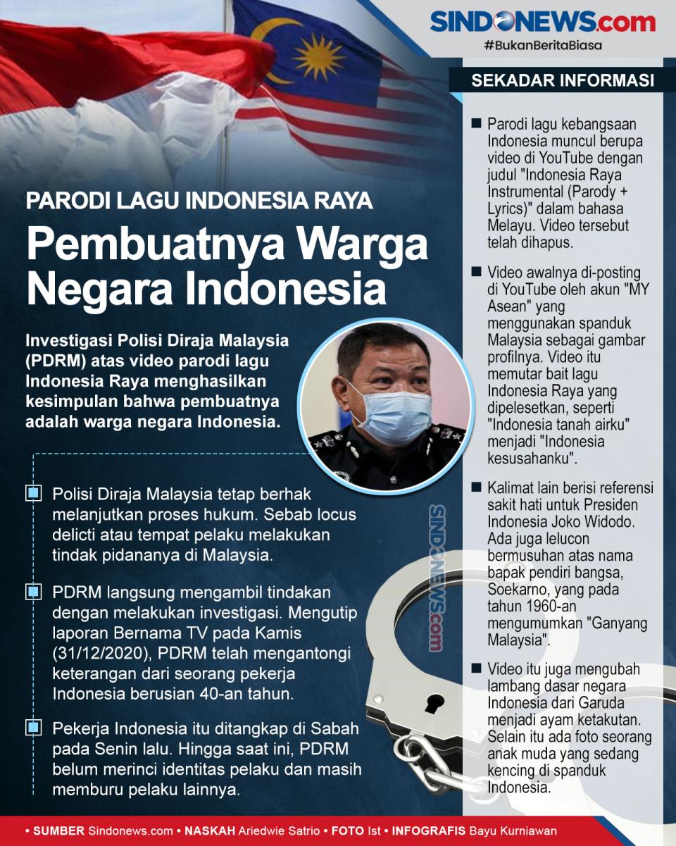 Pembuat Parodi Lagu...