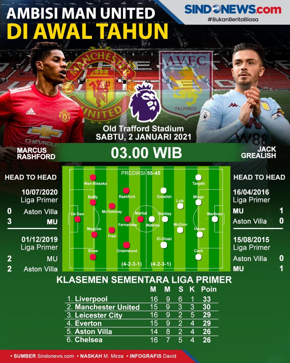 Jamu Aston Villa, MU...