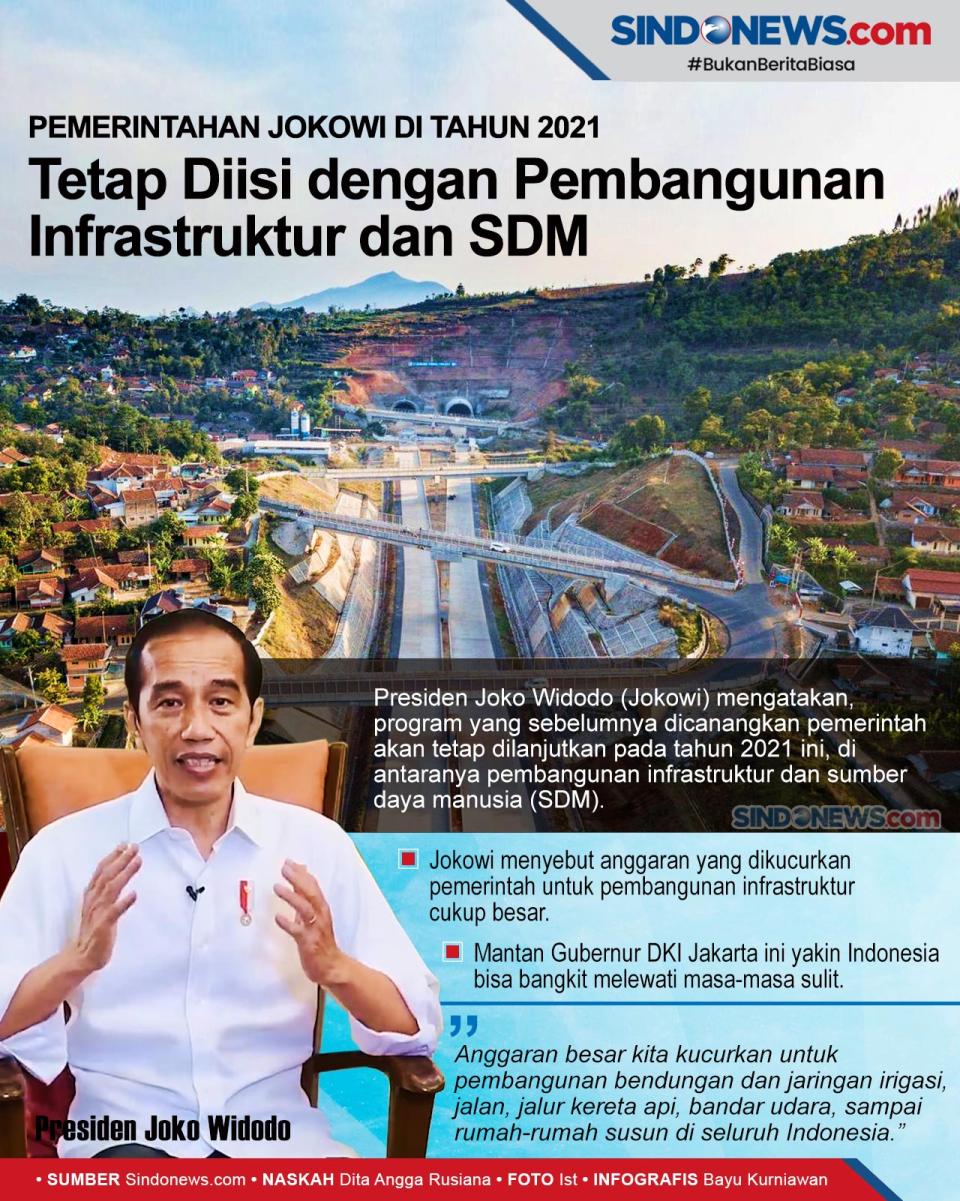 Tahun 2021 Tetap Diisi...