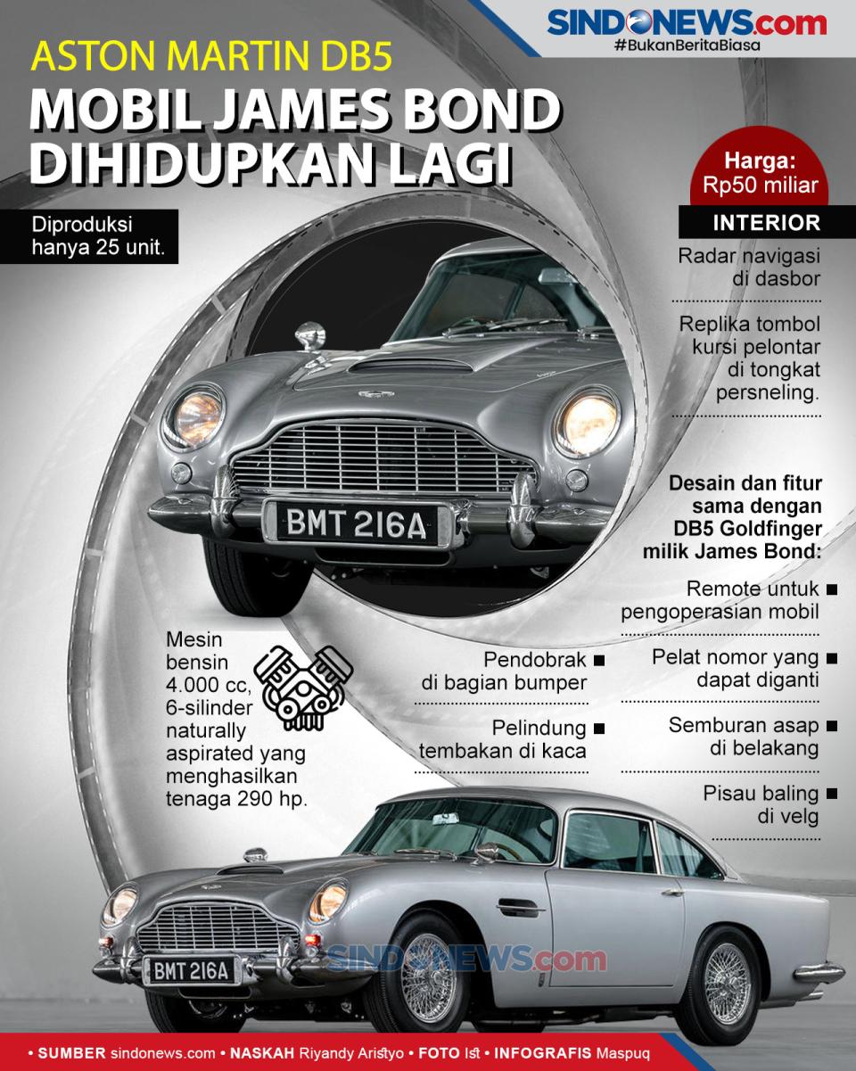 Mobil James Bond Aston...
