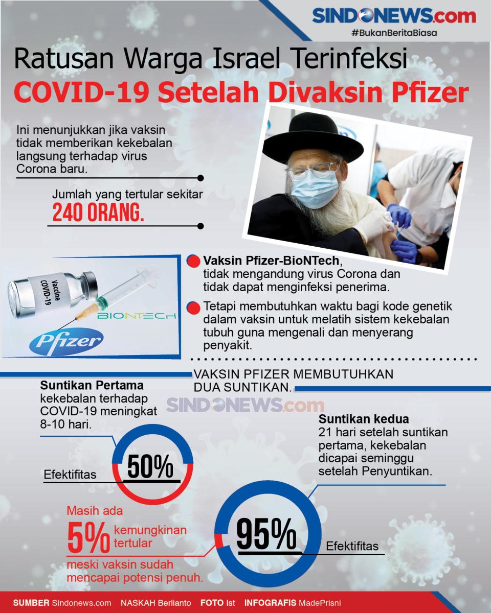 Ratusan Warga Israel...