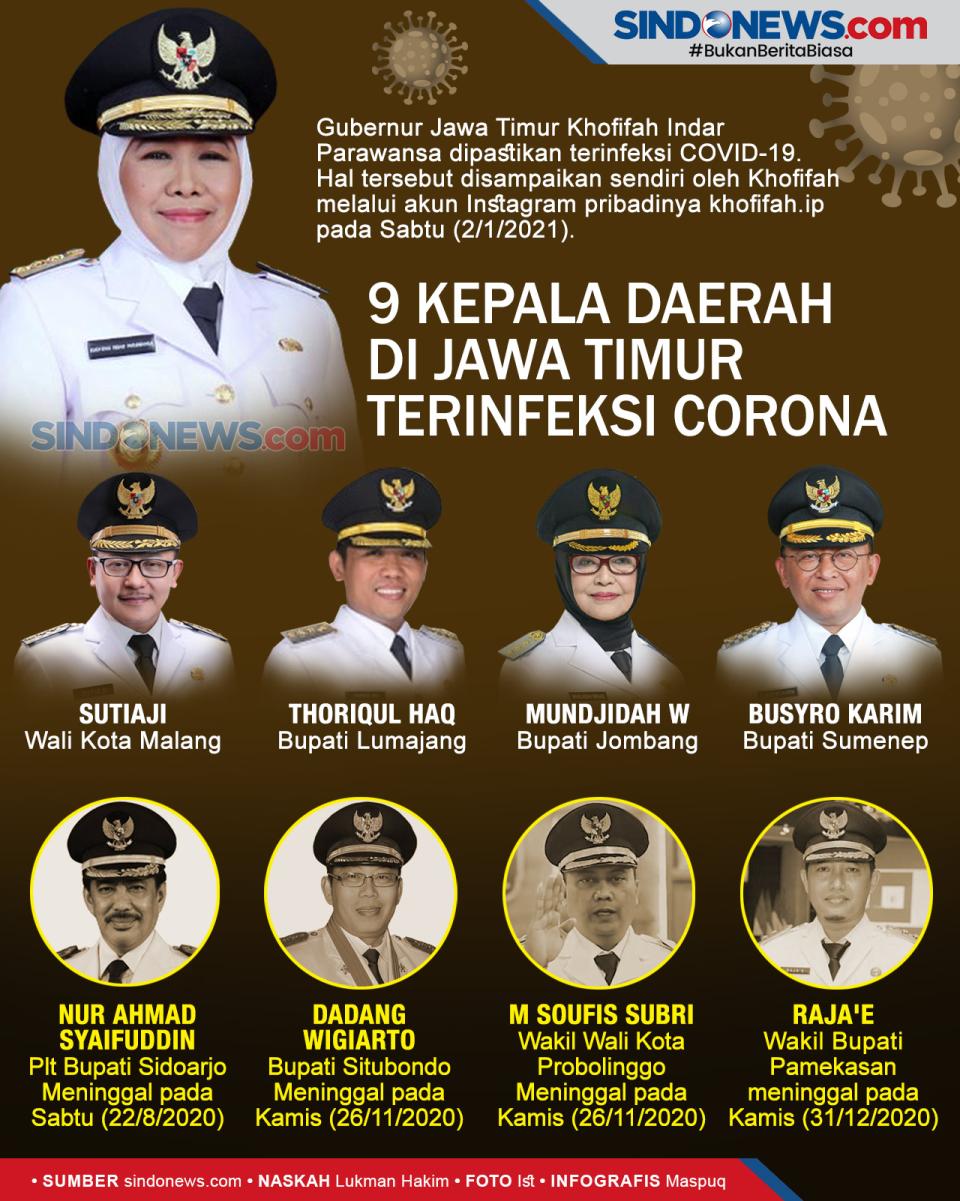 9 Kepala Daerah di Jawa...