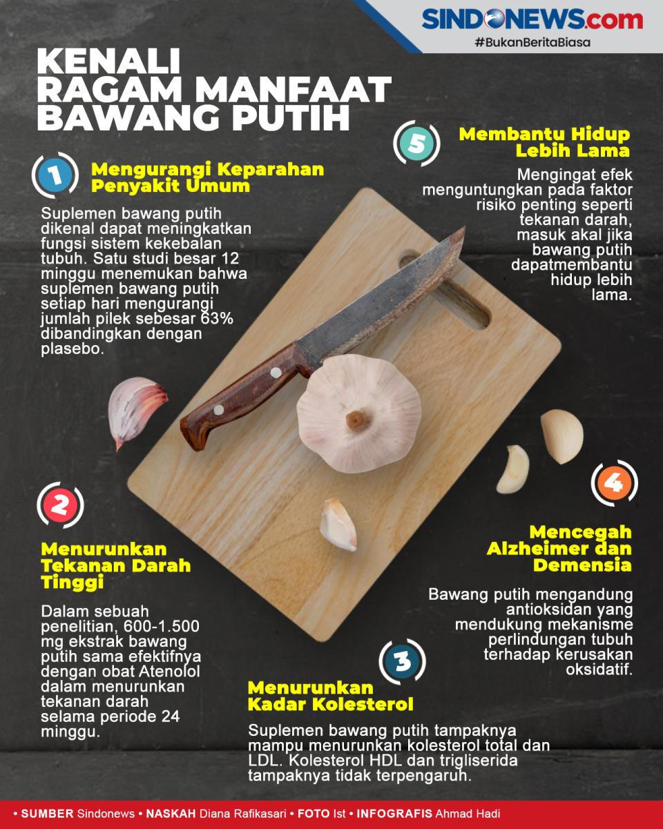 Ragam Manfaat Bawang...