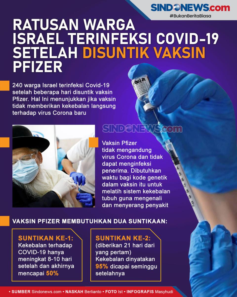 Ratusan Warga Israel...