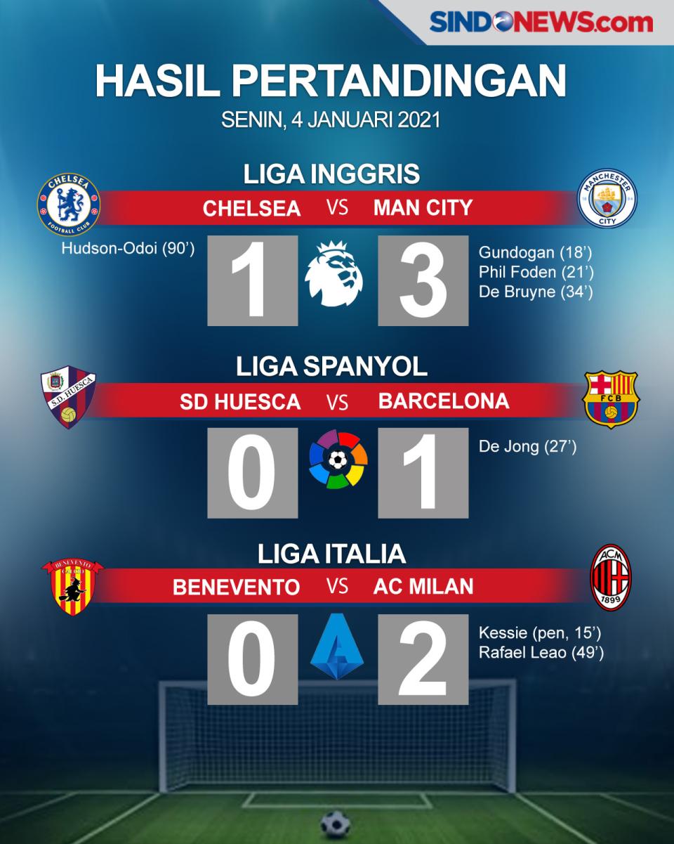 Barca-Milan Raih Poin...