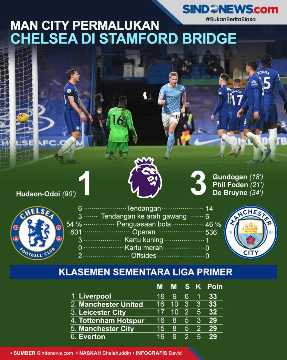 Chelsea Dipermalukan...