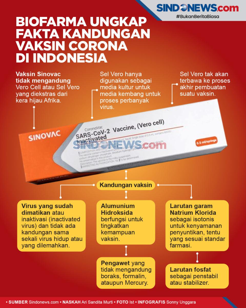 Kandungan Vaksin Corona...