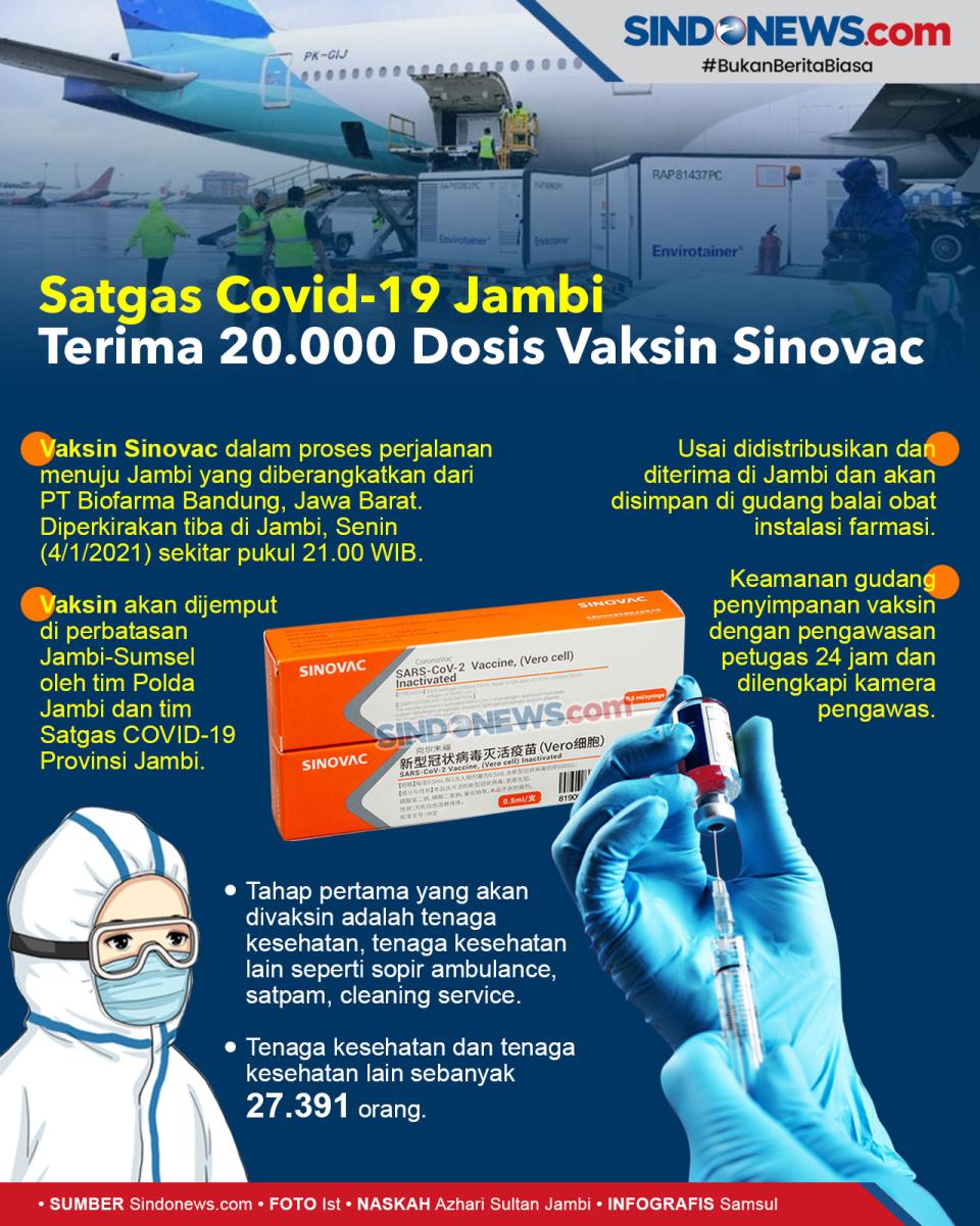Satgas Covid-19 Jambi...
