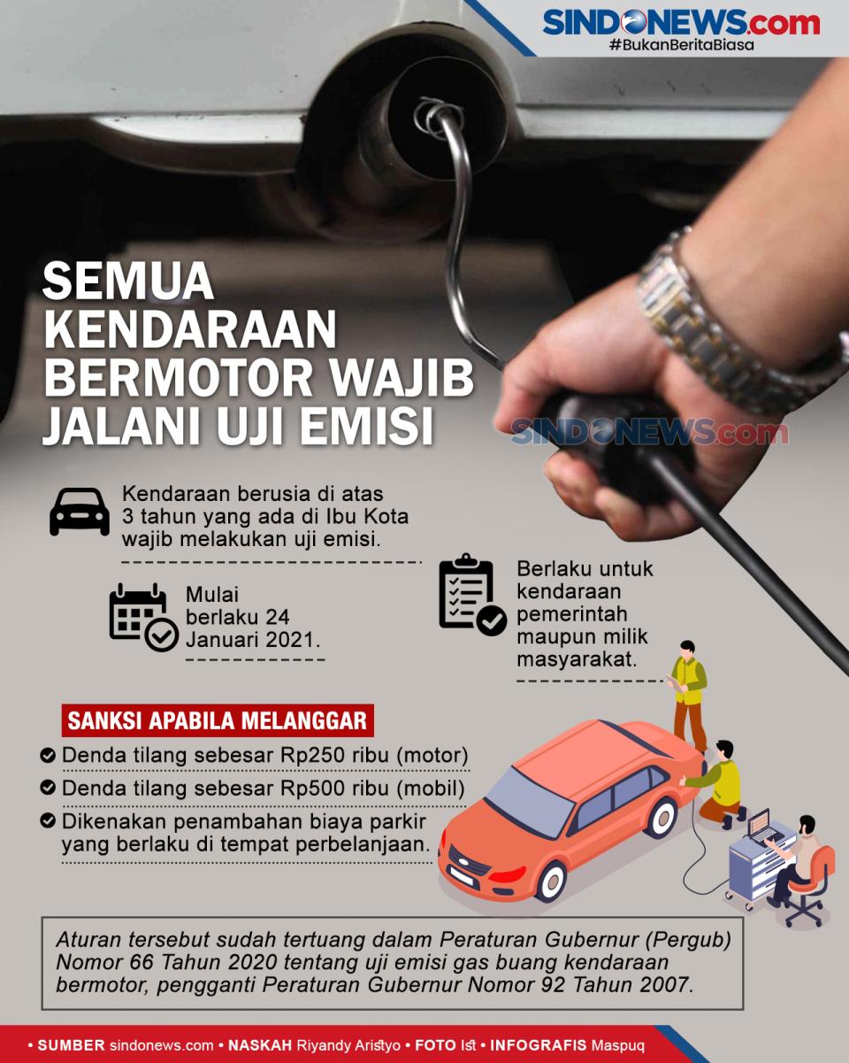Semua Kendaraan Bermotor...